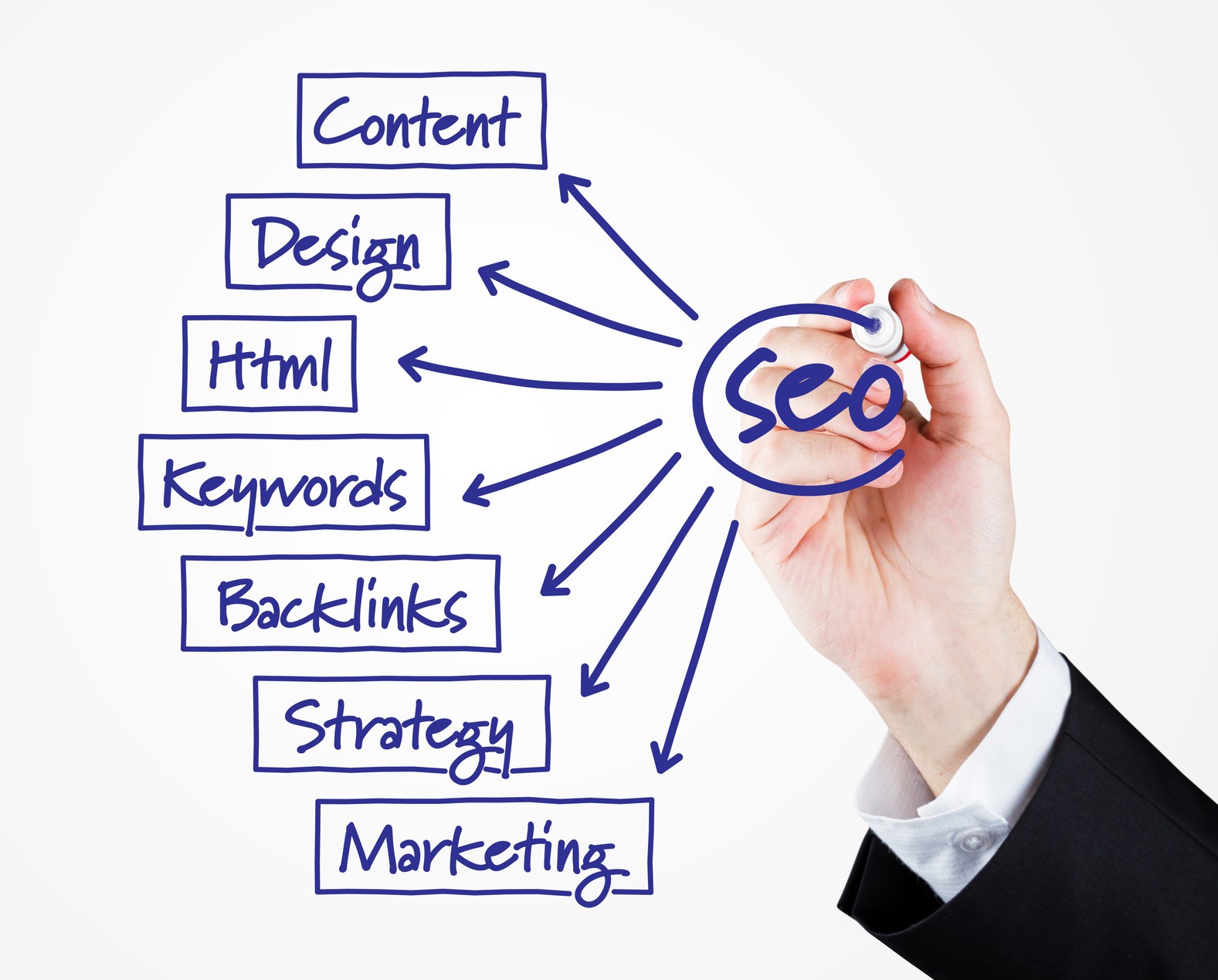 seo এর চিত্র ফলাফল