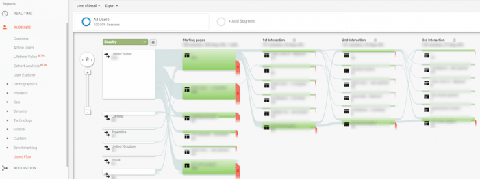 Advanced SEO Analytics Reports that Even Beginner SEOs Can Use