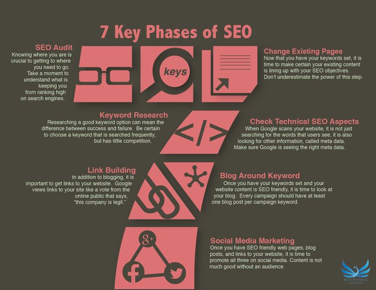 Fantastic tips to help optimize your website content
