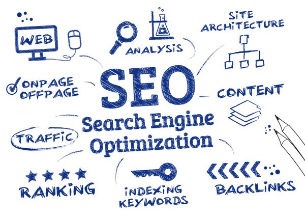How To Become A Digital Marketer?