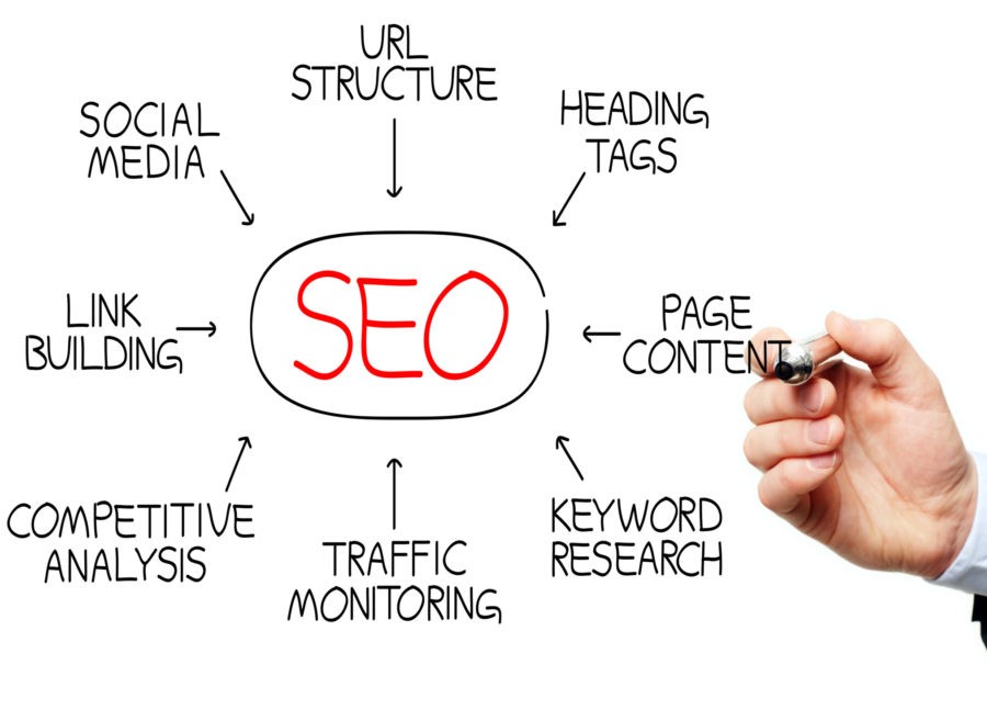 SEO Basics: How To Optimize Your Content For Search Engines
