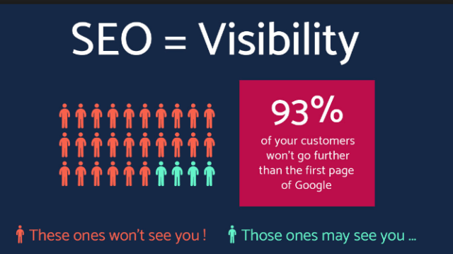 Why You Need SEO for Better Ranking on Google? Benefits of SEO