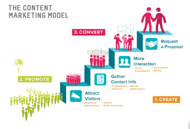 Content Marketing Tips from SEO Consultant?