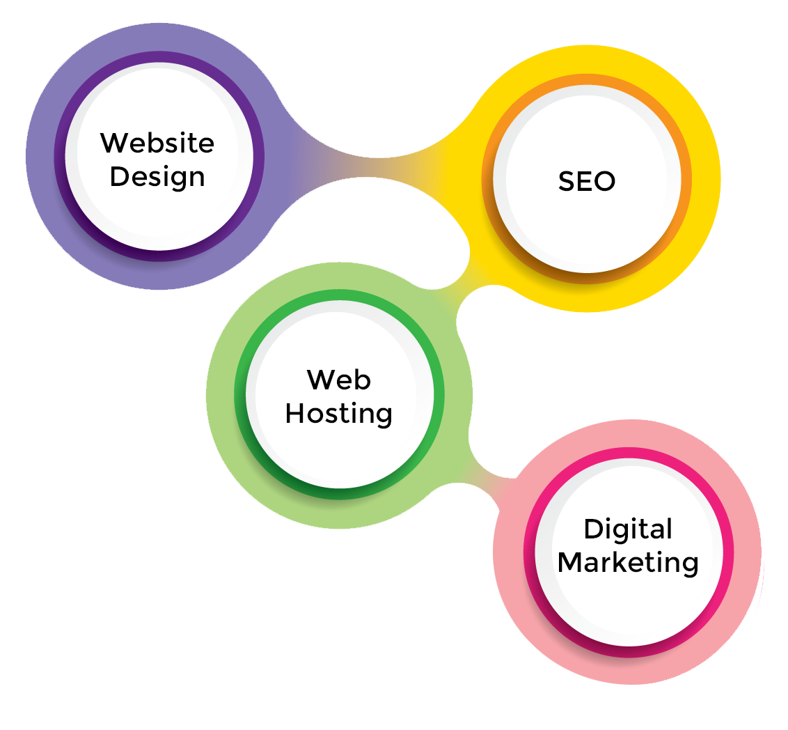 Niagara Website Design - Niagara SEO Niagara Website Design - Niagara SEO